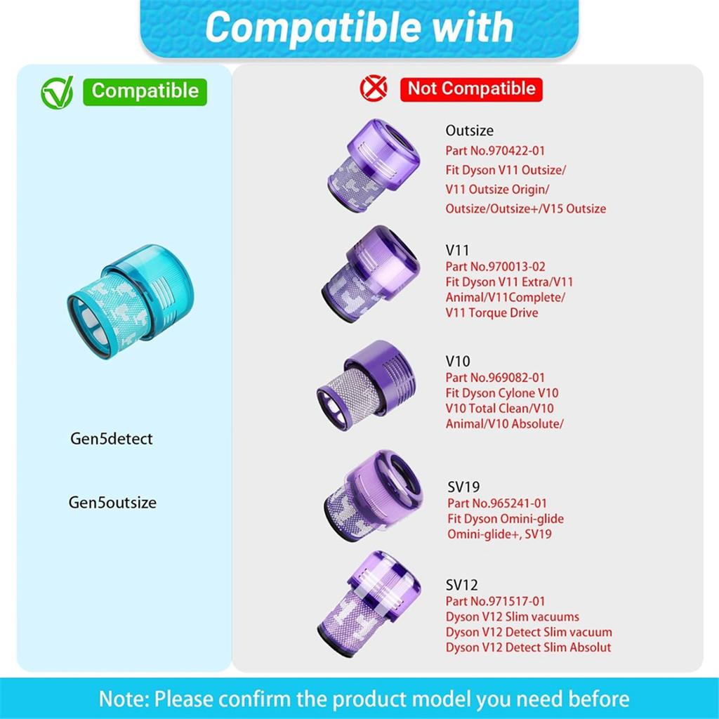 Gen5 Filter Replacement Filter for Dyson Gen5detect Absolute, Gen5outsize Absolute, Gen5detect Fluffy Vacuum Cleaner