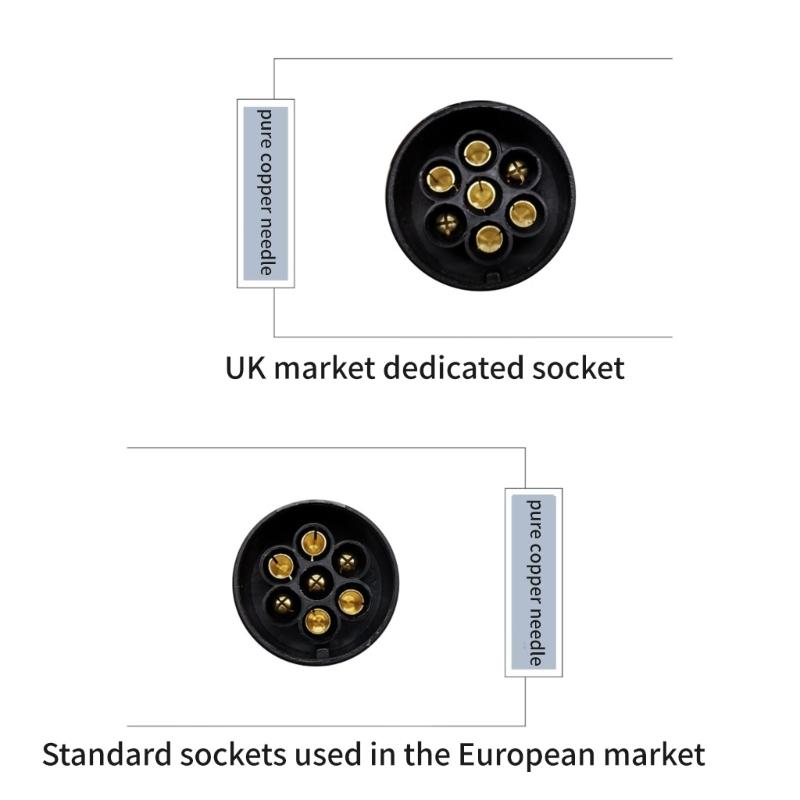7 Way Trailer Plug Extension Cord Heavy Duty 7 Pin to 13 Pin Wiring Harness Cable Tow Wiring Connector