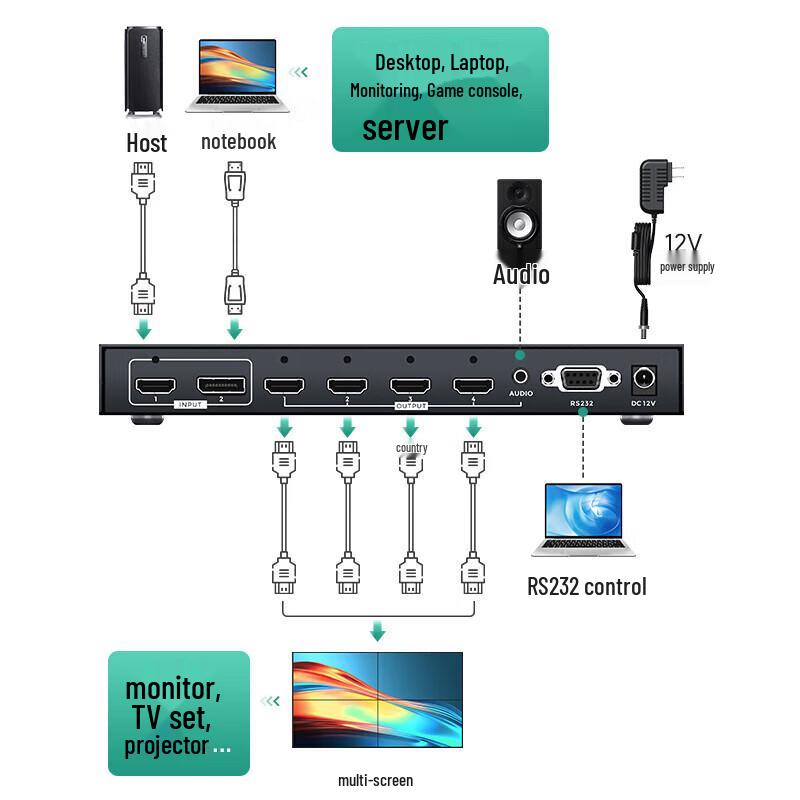 MT-viki HDMI 1x4 Video Wall Controller