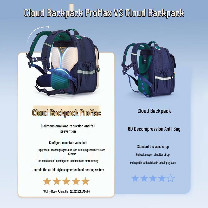 KALA·Y Cloud Pro Ergonomic Kids Backpack