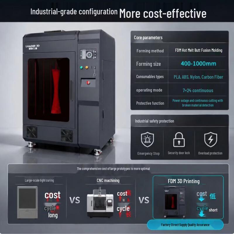 LEADER R8-300 High-Precision Industrial 3D Printer