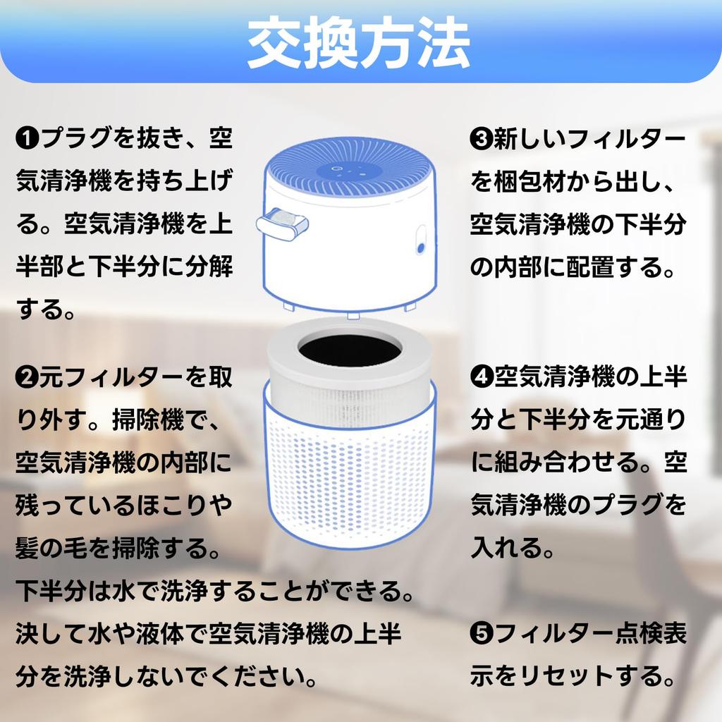 BBT Core Mini Filter Ersatzfilterkern Mini Staubfangfilter Geruchsentfernungsfilter Luftreiniger HEPA-Filter Aroma-Pad LAP-C161-WJP