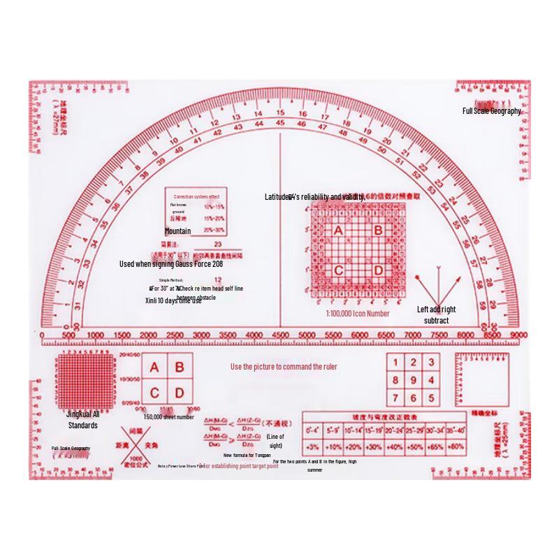 Anjiuxing Topographic Map Reading & Command Rulers