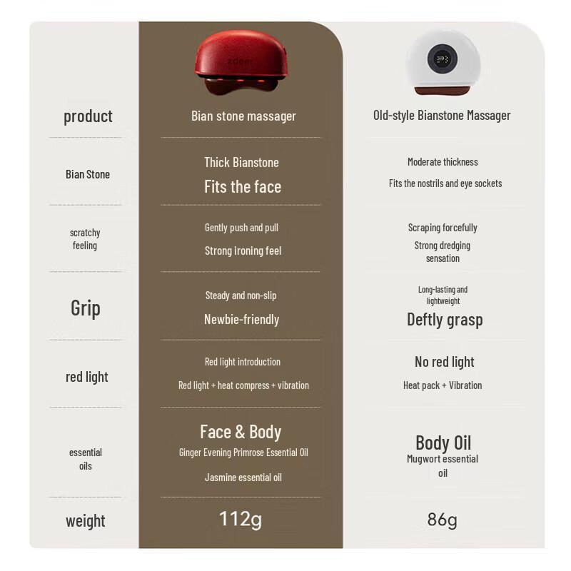 ZUO DIAN Red Bianstone Electric Gua Sha Massager