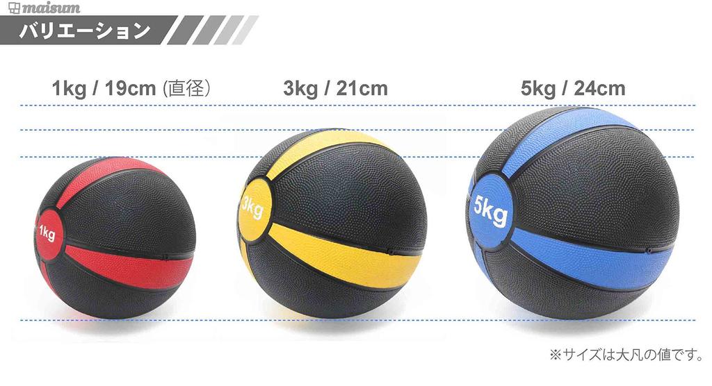 Rubber Medicine Ball, 1kg, 3kg, 5kg, Core Training (1)