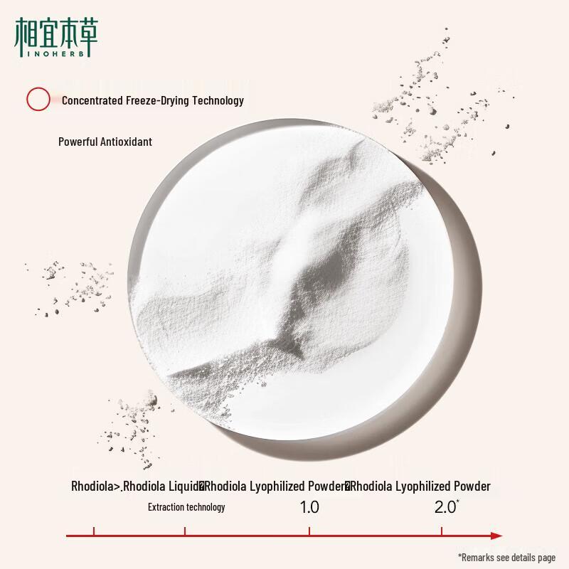 INOHERB Rhodiola Brightening Skincare Gift Set