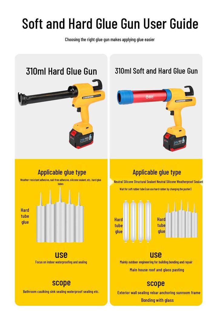 Baimao wiederaufladbare elektrische Glas-Dichtstoffpistole für Türen und Fenster, Dual-Use