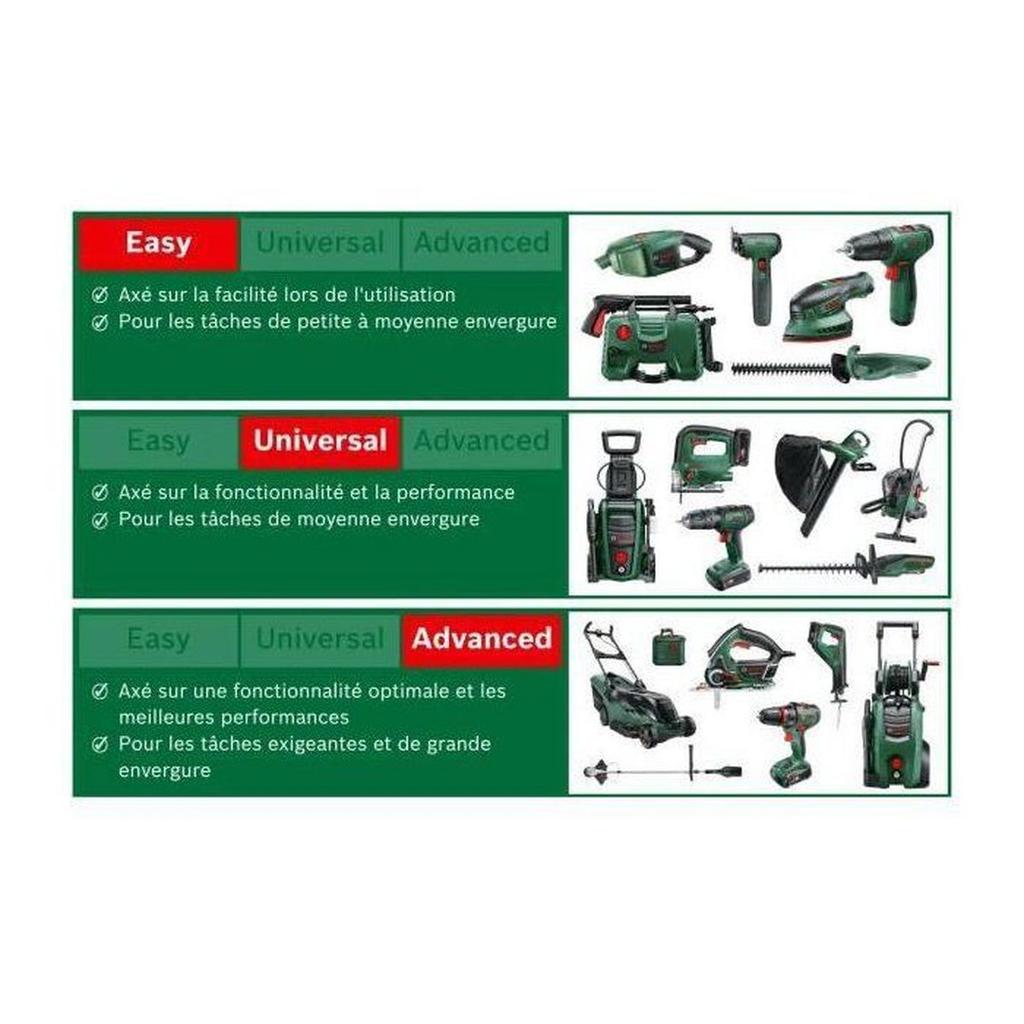Taille-Haies filaire Bosch - AdvancedHedgeCut 36V-65-28 - Longueur de la Lame 65 cm