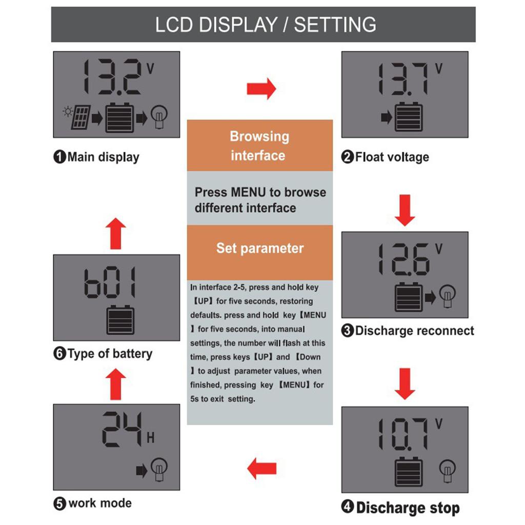 Intelligentes LCD-Display Solarmodul Batterieregler 12V 24V 20A Tragbares Zubehör für effizientes Energiemanagement