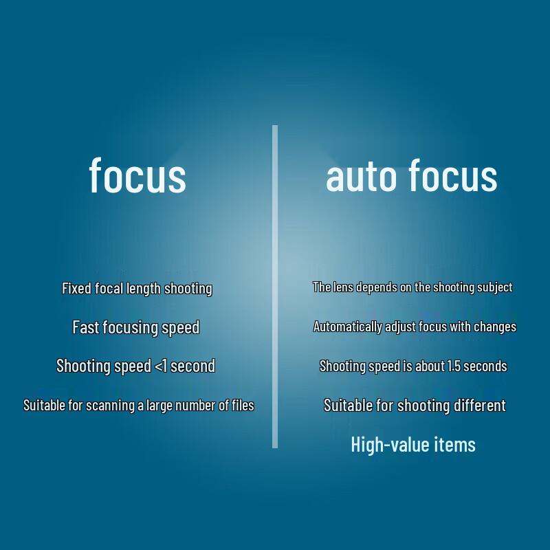 Liangtian 18MP A3 High-Speed Document Scanner with OCR CN plug (adapter included)