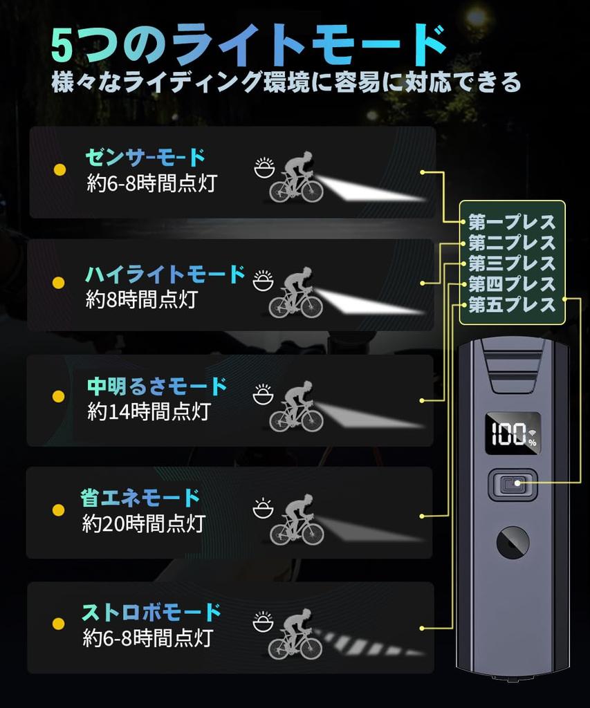 Bicycle Light with Light Automatic 2000 5 Lighting Wide IPX7 Bicycle Headlight for Cross Bikes and Road LED Battery Level USB Easy Compact and Perfect