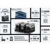 Générateur Solaire Portable - FOSSIBOT - F3600 PRO - 3840 Wh - 3600 W - Batterie LiFePO4