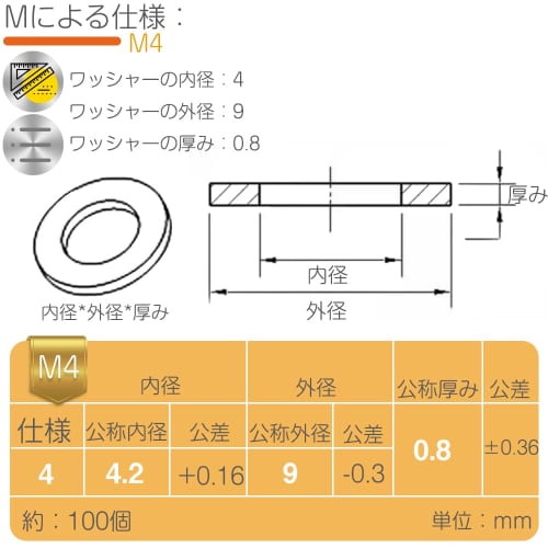Set of 100 M4 Flat Washers, Round, 304 Stainless Steel, Spacers, Gasket Fasteners, for Screws, Rust-Resistant, Ideal for Furniture, Machinery, Repair,