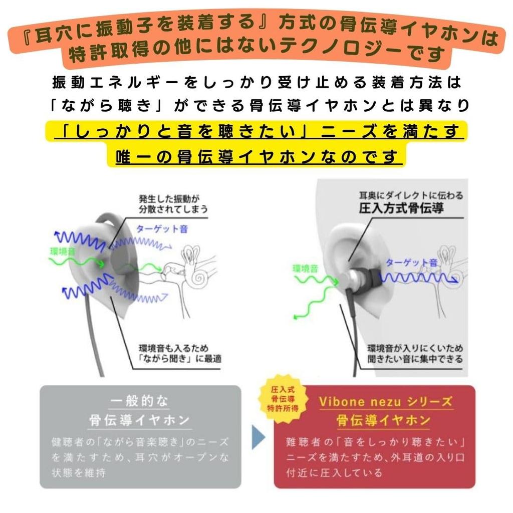 Vibone nezu 3 Bone Conduction Hearing Amplifier (White)