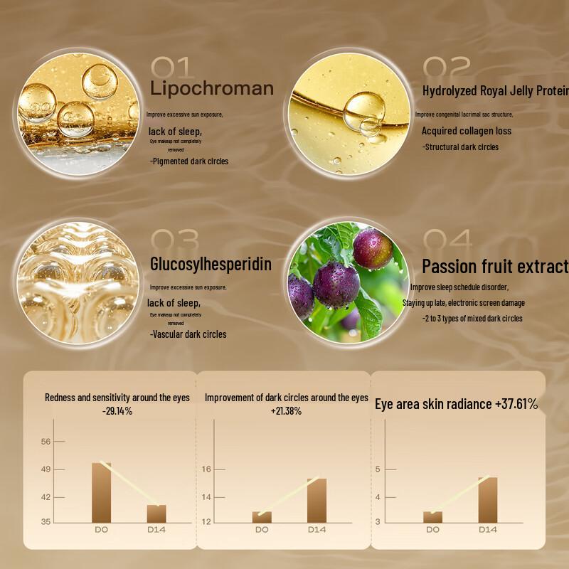 mooklook Peptide Anti-Wrinkle Eye Cream