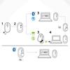 Logitech Pebble M350 Wireless Mouse Bluetooth-compatible 5.2+2.4G Dual Mode Silent Usb Receiver