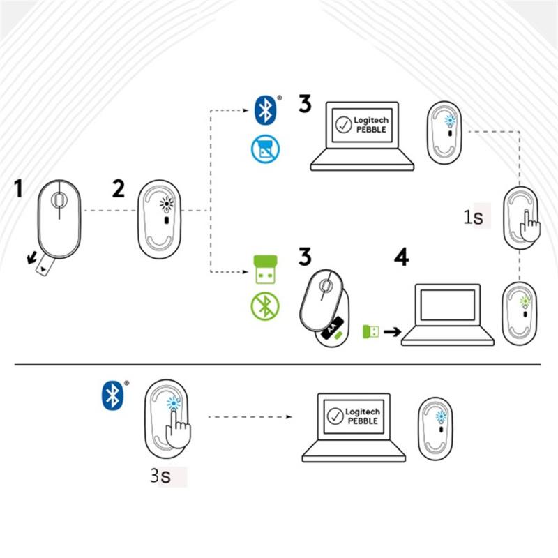 Logitech Pebble M350 Wireless Mouse Bluetooth-compatible 5.2+2.4G Dual Mode Silent Usb Receiver