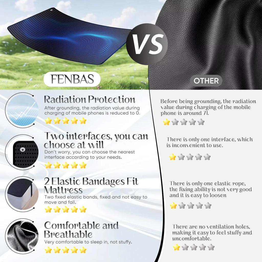 27×60 Grounding Mat for Better Sleep, Pain Relief and Stress Relief - Grounding Mat with Grounding Wire for Home Use To Relax