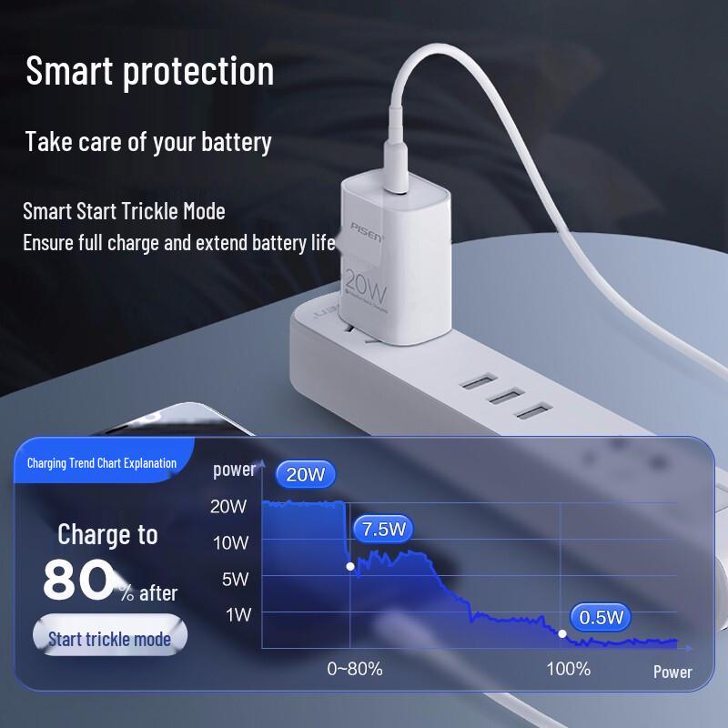 PISEN 20W USB-C PD Fast Charging Kit for iPhone & Android