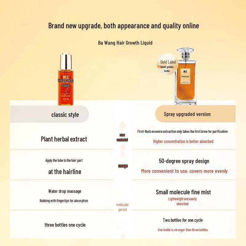 BaWang Scalp Care Hair Growth Essence
