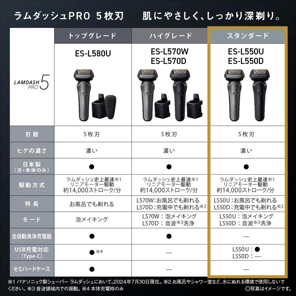 PAnASonic ShAver RAmdASh Pro 5 BlAde Electric ShAver Men S RAmdASh Ai+ eS L550u S Silver Single Unit  CAn TAke A bAth