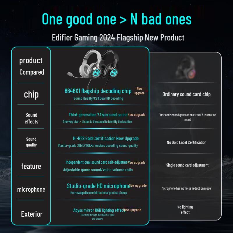 Edifier G2 PRO Gaming Headset