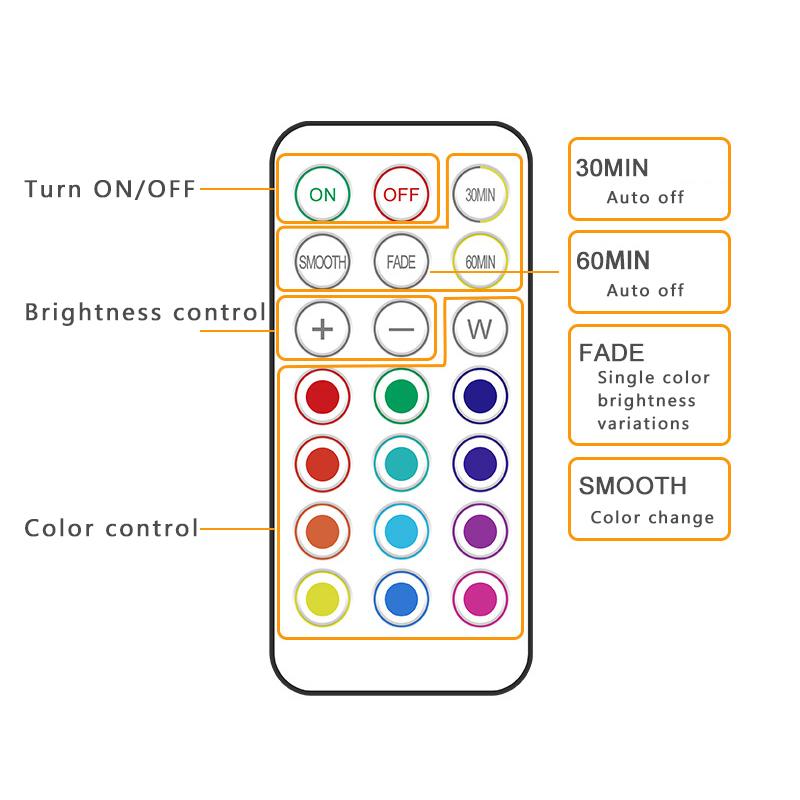 Wireless LED Puck Lights RGBW Battery 13 Color Remote Control Dimmable Cabinet Light For Close Wardrobe Stair Hallway Night Lamp