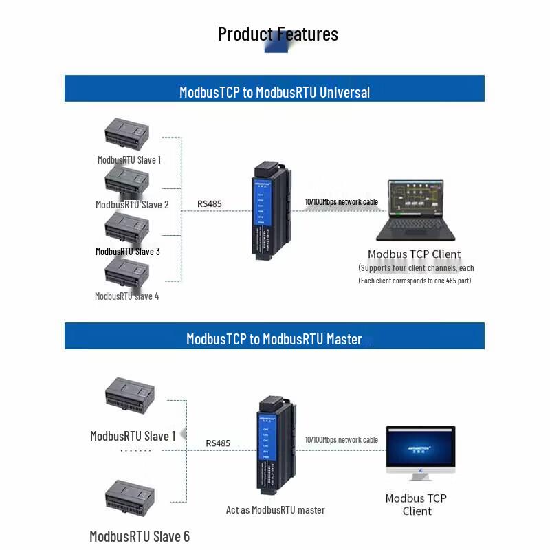Aimosun RS232 to WiFi Serial Server Module