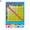 Kinder Frühpädagogische Mathematik Summen 1 bis 12 Einmaleins Poster Wandtafel
