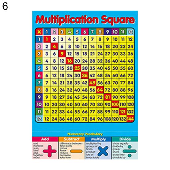 Kinder Frühpädagogische Mathematik Summen 1 bis 12 Einmaleins Poster Wandtafel