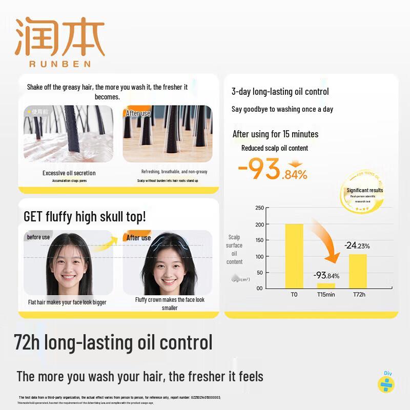 RUNBEN Teenager Oil Control Shampoo