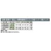 KOKUYO Deposit slip B7 horizontal Consumption tax column included 5-book pack Te-2001ÁE