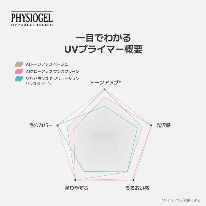 [Physiogel] Advance Repair Cica Balance P Solution Sunscreen/Primer - Sun Cream