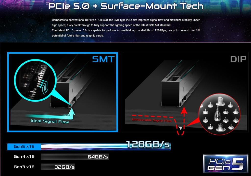 ASRock Základní deska Z690 PG Velocita Intel 12. generace Kompatibilní s CPU Z690 ATX Autorizovaný distributor základní desky (LGA 1700) [domácí produkt]