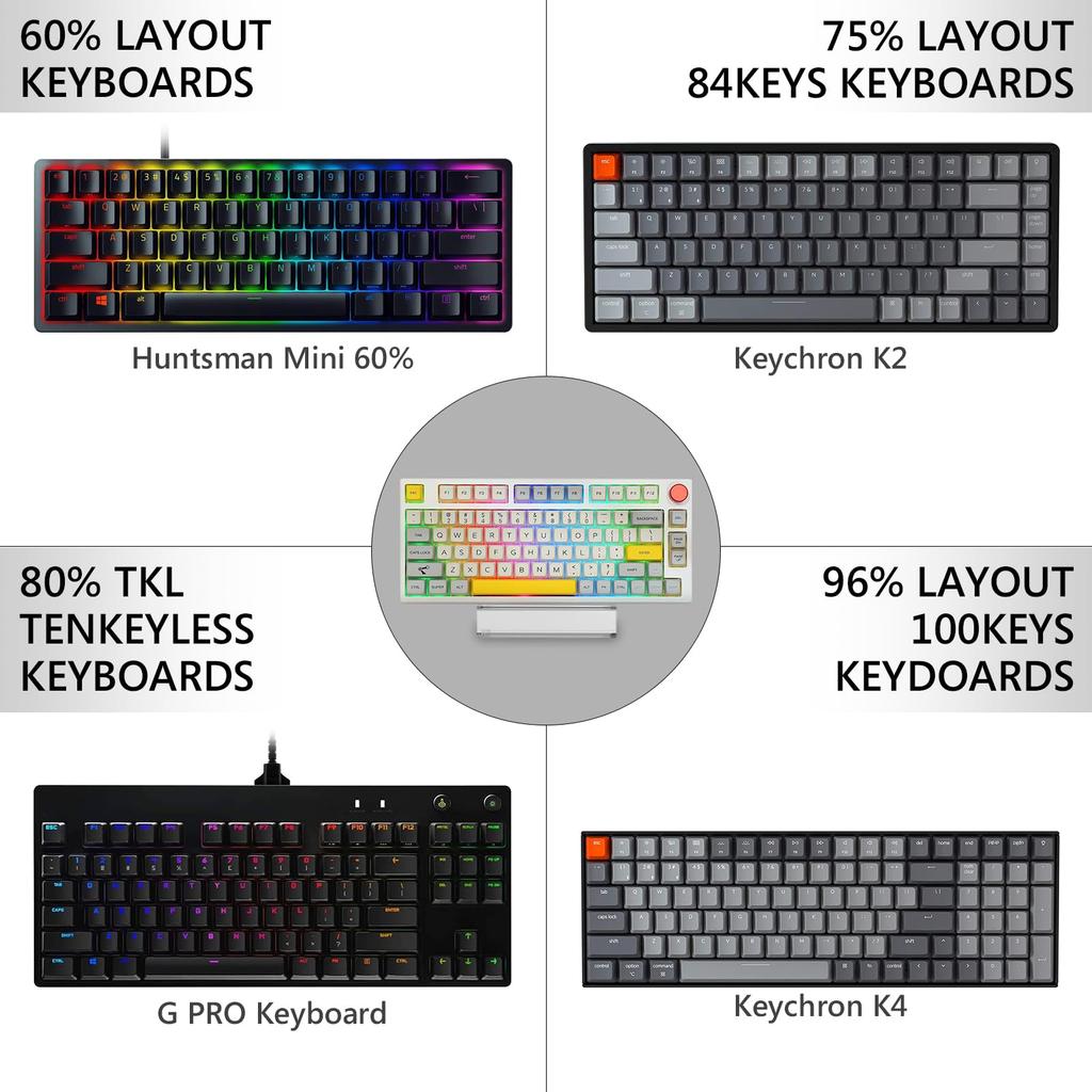 Geekria Keyboard Display Acrylic Mechanical Gaming Keyboard Holder for Computer Keyboard Stand, 60%, 75%, 80%, 96% (Clear)
