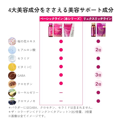 The Collagen(The Collagen) <Tablet> (21) Supplement ・ Health Food Main Body 6 Tablets Per Day As a Guide 21-day Supply(126 Tablets)