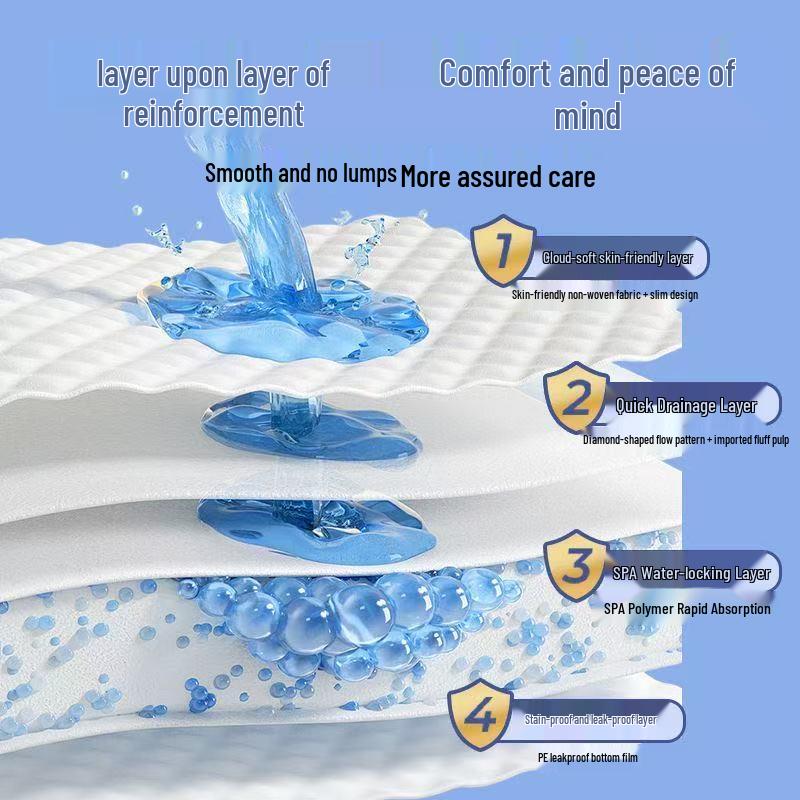 Qifu Thickened Adult Care Incontinence Pad - Disposable Elderly & Postpartum Mattress Protector