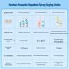 RUNBEN 20% Picaridin Fragrance-Free Mosquito Repellent Spray 50ml