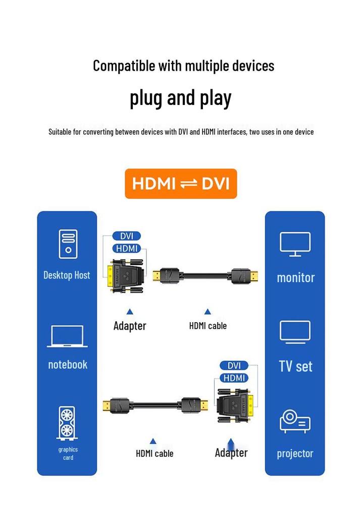 Shan Ze DVI to HDMI Female Adapter: High-Definition Display Converter for Graphics Card Interface Extension