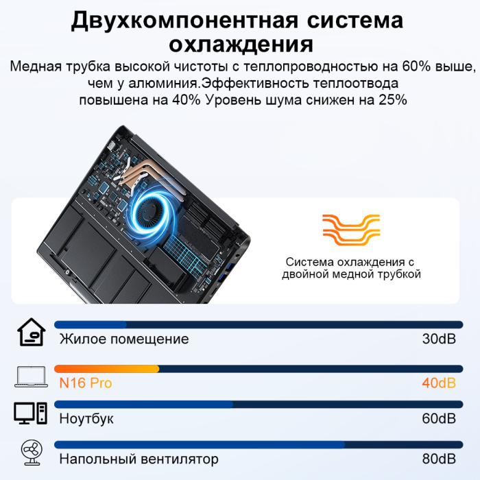 Laptop Ninkear N16 PRO 16'' 24G+1T SSD Intel Core Ultra 5 Processor 125H 2560x1600 120Hz Refresh Rate