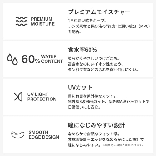 Zoff 1-DAY Contact Lenses, 30 Lenses Per Box, High Water Content (60%), Daily Disposable, 8.7mm BC, 14.2mm Diameter, UV Protection, Non-Ionic, Moistur