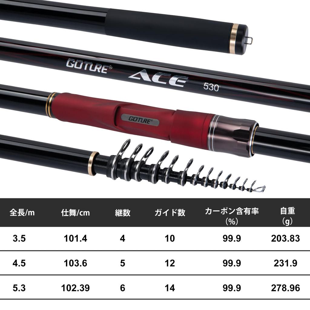 Goture Brandungsangeln Mehrfach bewegliche Carbon Lange Brandungssee Offshore Felsige Mole Rute, Swing-Typ Rute, Rute, 5,3 m, Ring, 99,9% Rate, Wurf,