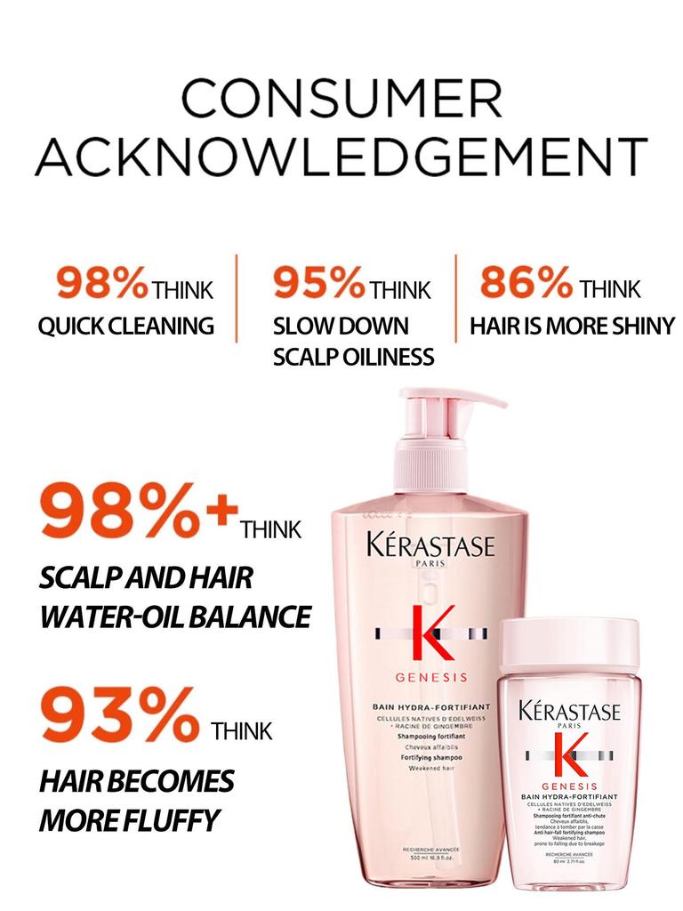 Kerastase [Mini] GENESIS BAIN HYDRA-FORTIFIANT SHAMPOO 80ml