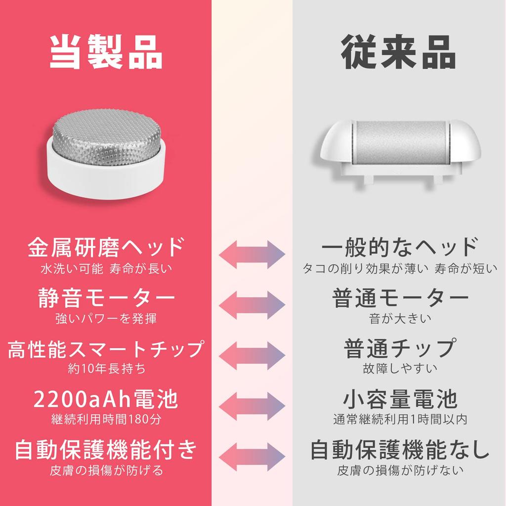 Electric Heel Callus Remover for Foot Features 3 Types of Metal Polishing Adjustable Automatic USB for Home Use EDOL. Care, Heads, Speed, Protection,