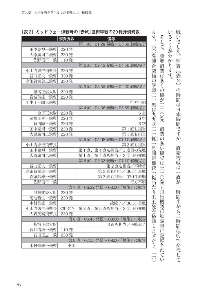 The history of the Zero development explained through the question fighter's "Why?"