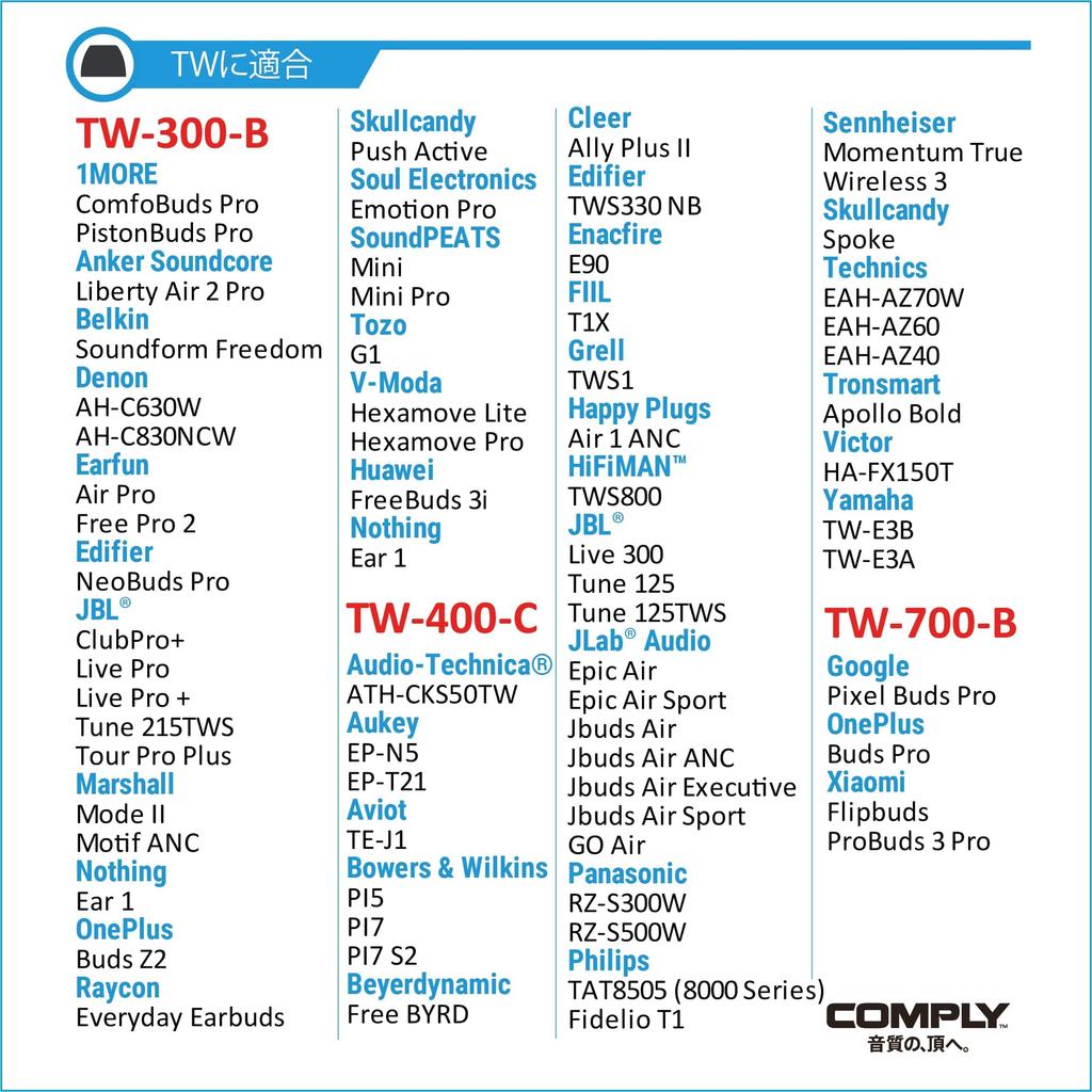 Comply 1 Comfortable Earbud Small TW-700-B Earbuds, Pair, Sound-Isolating, Fit, Anti-Slip Tips, HC35-42501-01,
