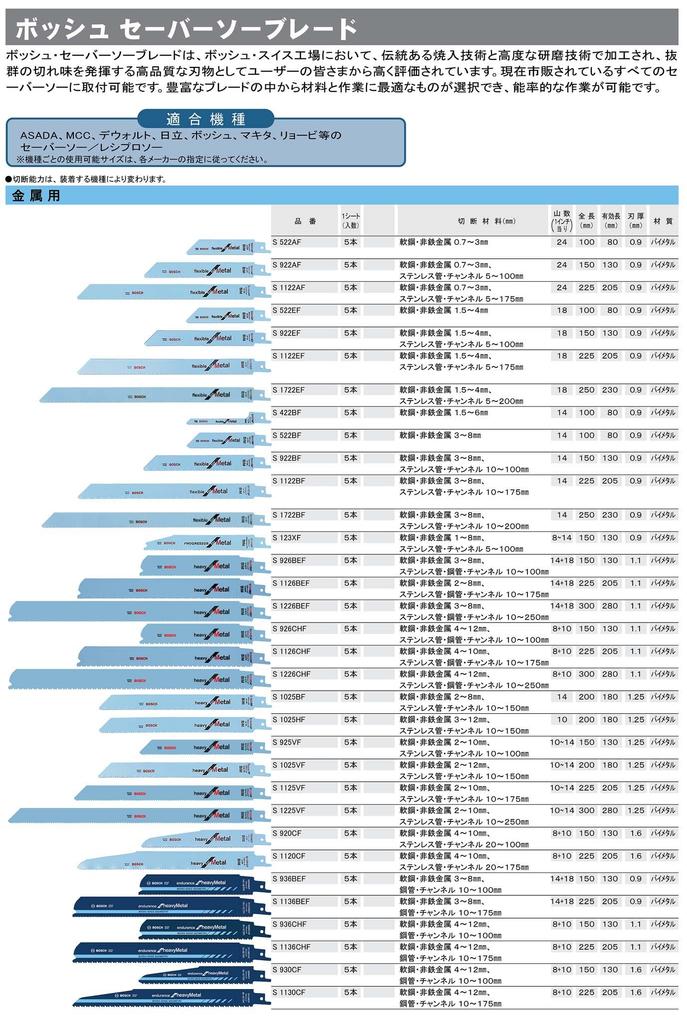 BOSCH Metal Saber Saw Blades Set of 5 S1126BEF