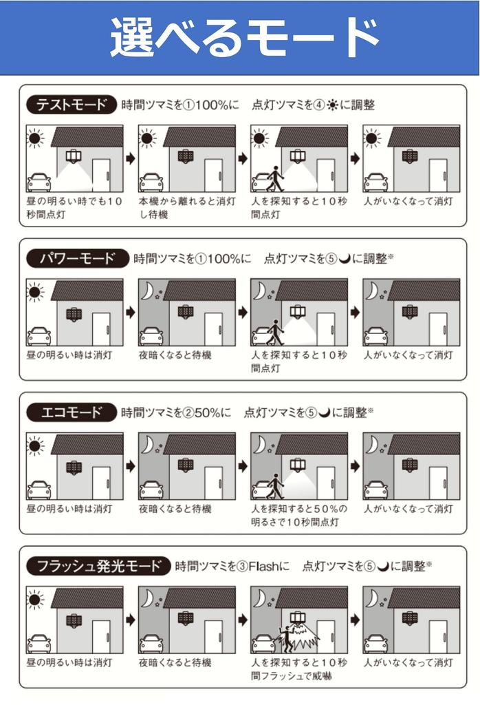 Musashi S-HB250 6.5W x 2 Free-Arm LED Hybrid Solar Light, Black
