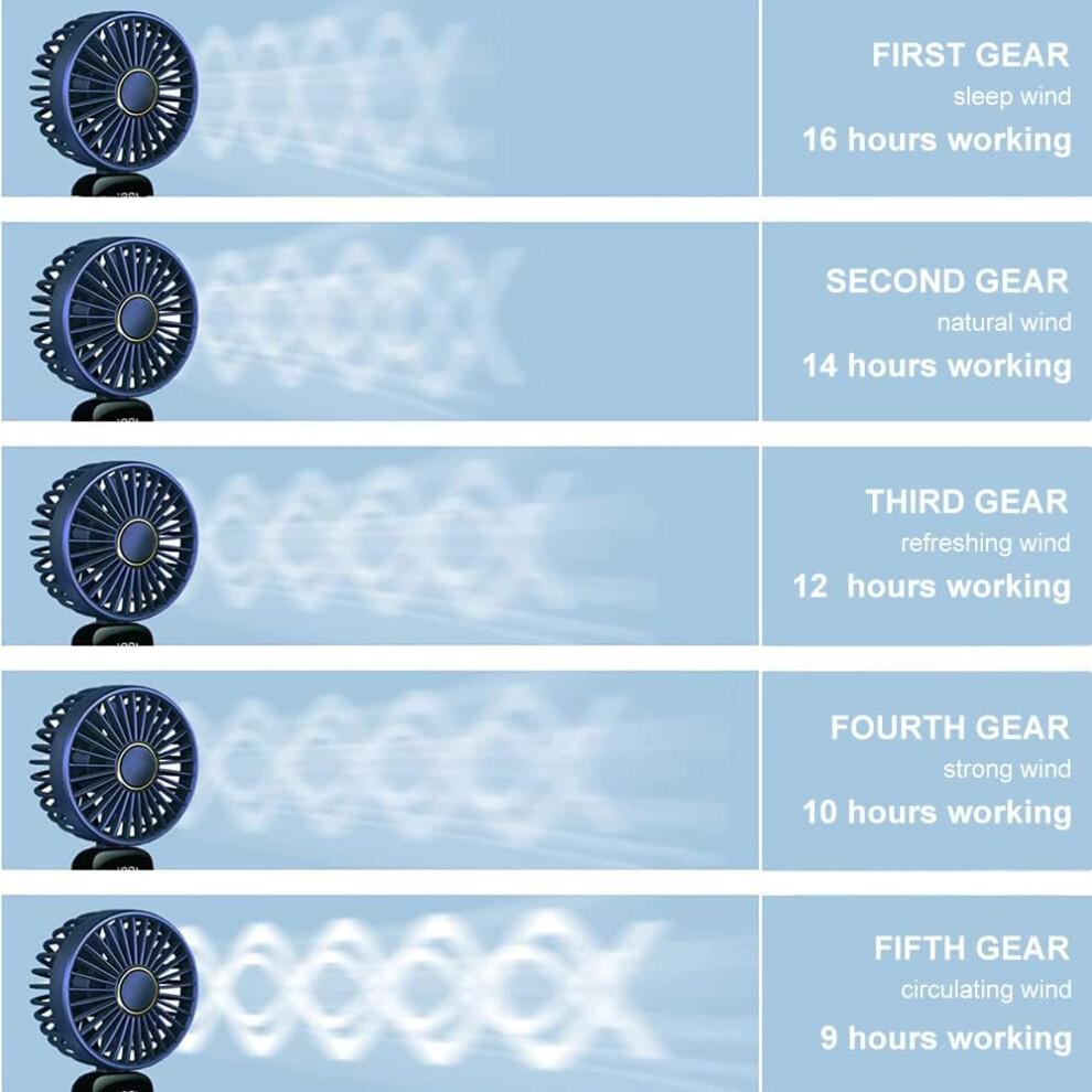 (blue) Portable Handheld Fan,Hanging Neck Fan 90° Adjustable USB Rechargeable 4000mAh Quiet Personal Fan with 5 Speeds