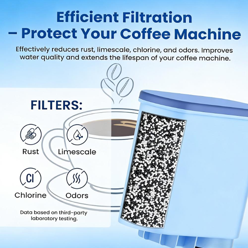 For Philips Saeco AquaClean Coffee Machines Filter For CA6903/10/00/01/22/47 CMF009,Water Filter Replacement 3